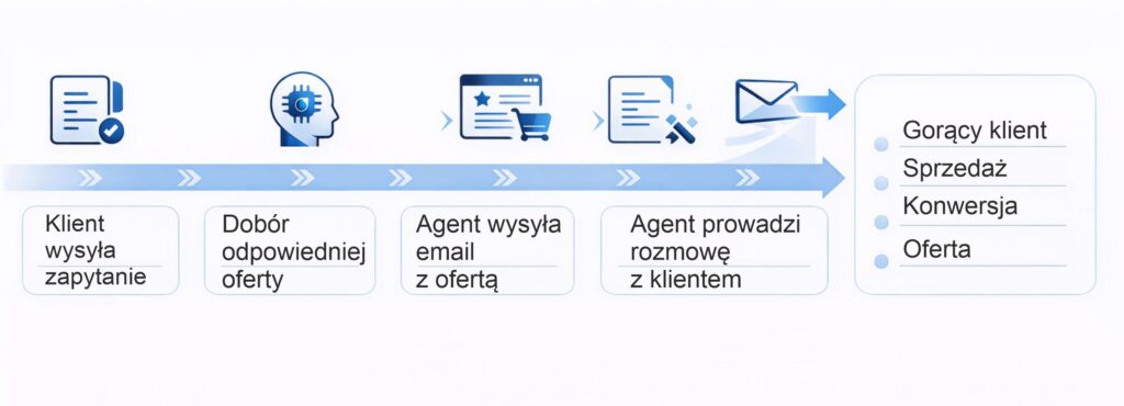 agent_sprzedaz_ai-iq