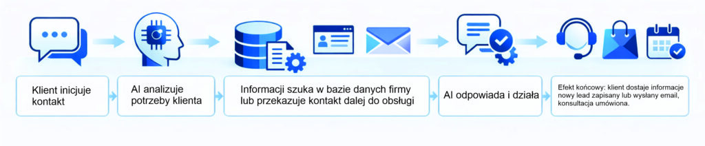 chat_dzialanie_ai-iq